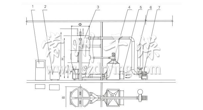 噴霧干燥制粒機結構示意圖 噴霧干燥制粒機結構示意圖